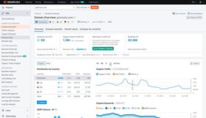 Read more about the article Best Free Alternatives to Ahrefs
