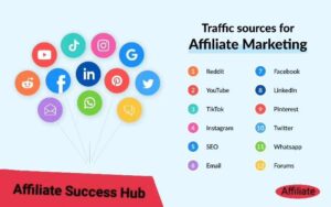 Read more about the article How to Start a Social Media Management Gig