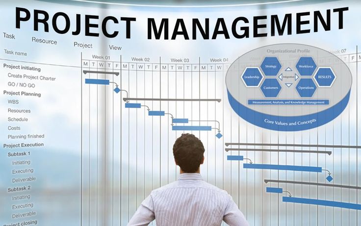 Read more about the article Project Management Stack for Small Teams