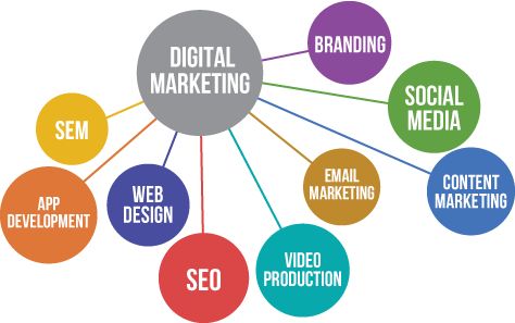 Read more about the article How to Track ROI Across Multiple Marketing Channels