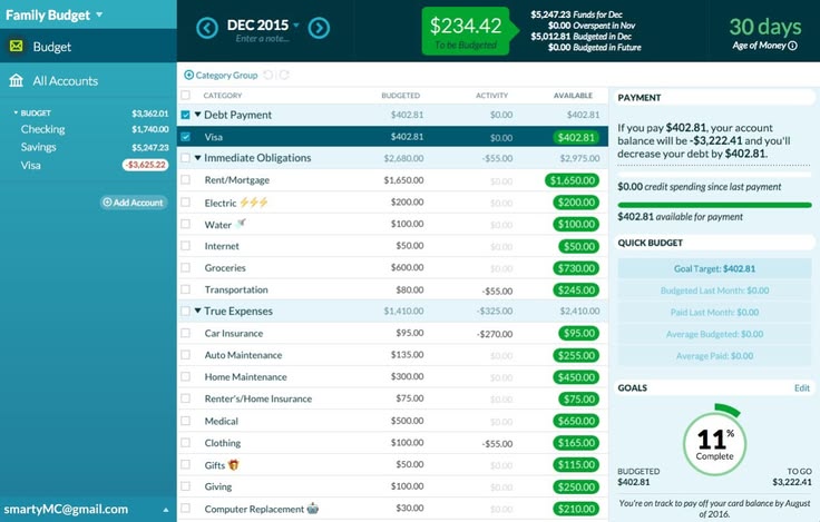 Read more about the article YNAB (You Need a Budget) Review: Worth the Subscription?